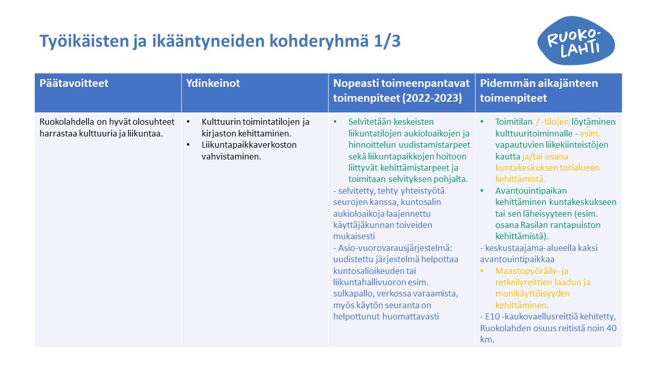 Kuva Toimenpiteiden seuranta Työikäisten ja ikääntyneiden kohderyhmä